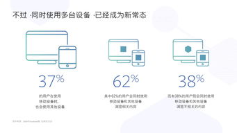 2018年Facebook電子產(chǎn)品海外營銷實戰(zhàn)手冊 驅(qū)動全球化銷售增長